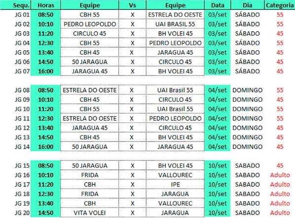 Tabela – Copa CBH de Vôlei